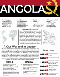 Thumbnail image of Angola one-pager.